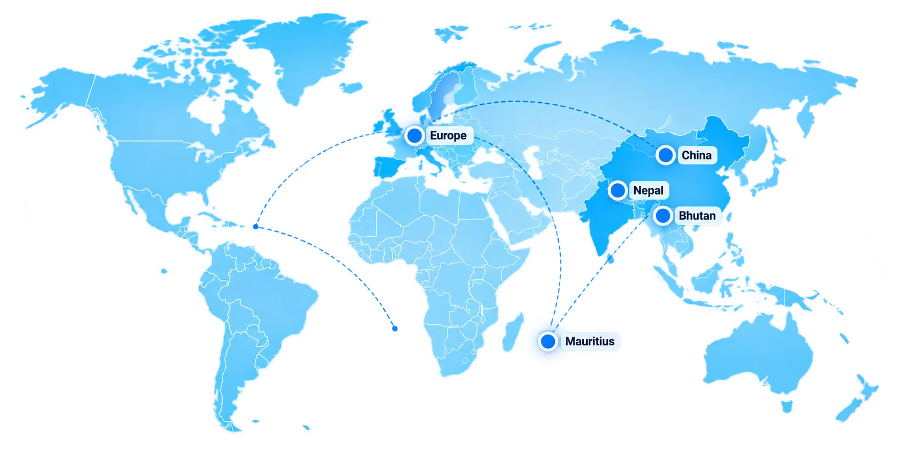 Himideas global presence across Nepal, Bhutan, China, Mauritius and Europe